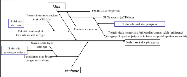 gambar berikut. 