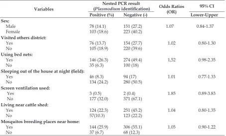 Table 8. The sequencing alignment result on G6PD gene mutation (accession reference no