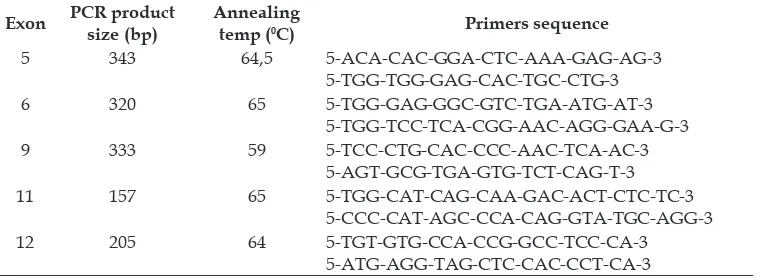 Table 1. G6PD primers sequence and annealing temperature (0C) for G6PD gene ampliication