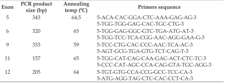 Table 1. G6PD primers sequence and annealing temperature (0C) for G6PD gene ampliication