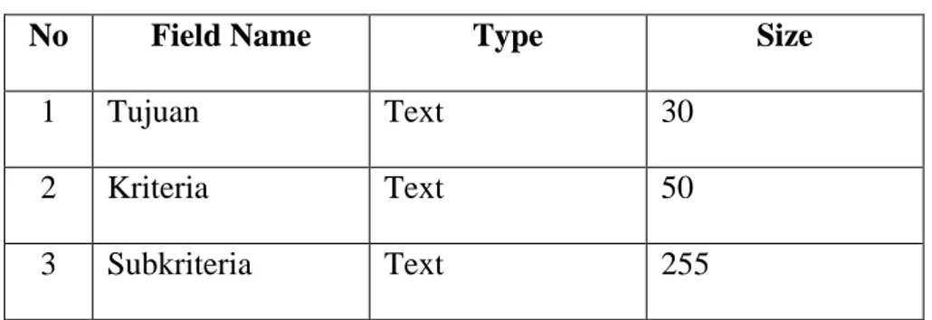 Tabel 4.2 kode_kriteria 