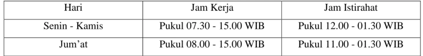 Tabel 1 Waktu Kegiatan Kerja Praktek 