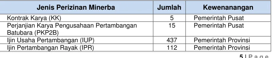 Tabel 5 Perizinan Mineral Dan Batubara 