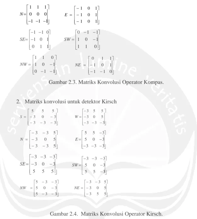 Gambar 2.3. Matriks Konvolusi Operator Kompas. 