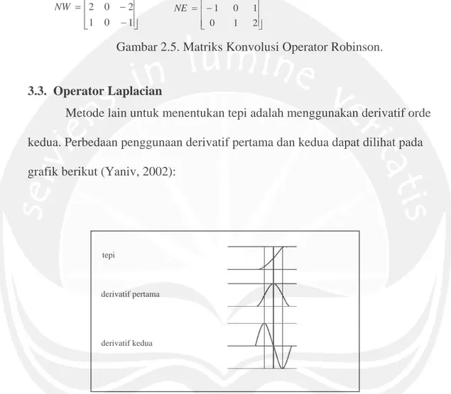 Gambar 2.5. Matriks Konvolusi Operator Robinson. 