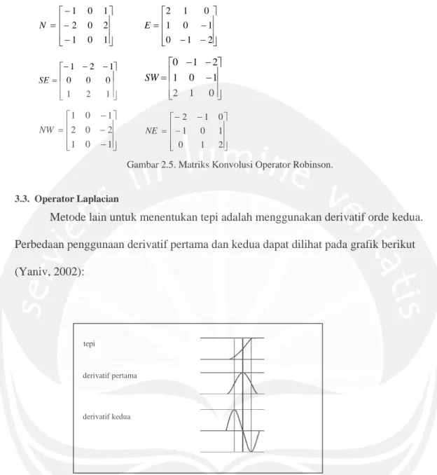 Gambar 2.5. Matriks Konvolusi Operator Robinson. 