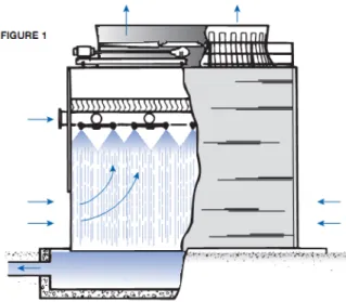 Figure 1 Cooling Tower