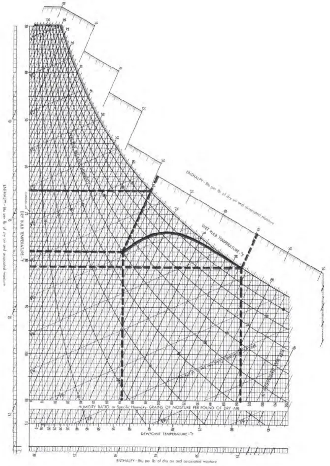 Figure 2 grafik psychrometric