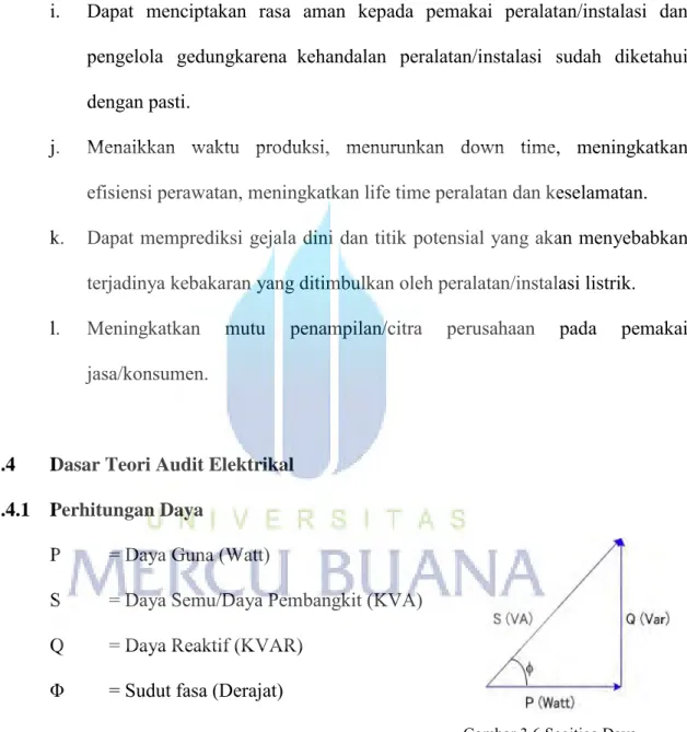 Gambar 3.6 Segitiga Daya 