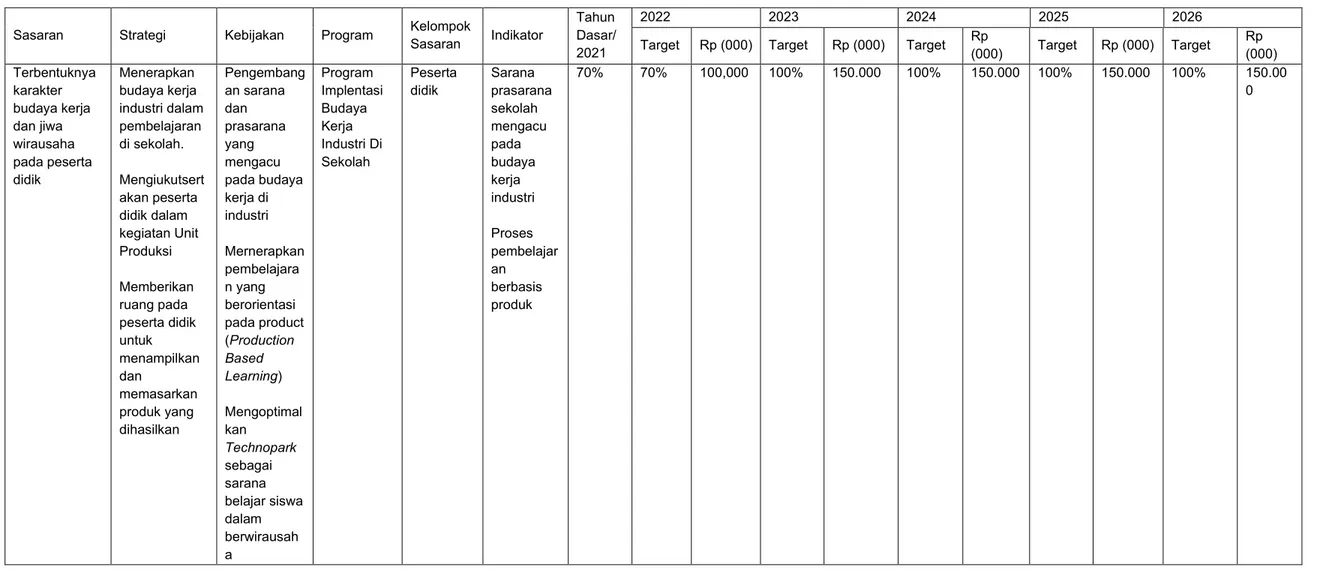 Tabel 5.2. Pendanaan Indikatif SMKN 3 Mataram  2022 – 2026 
