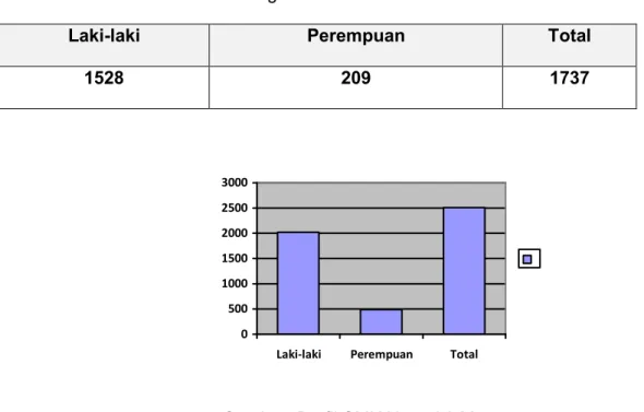 Tabel 2.1. Jumlah Siswa SMK Negeri 3 Mataram  