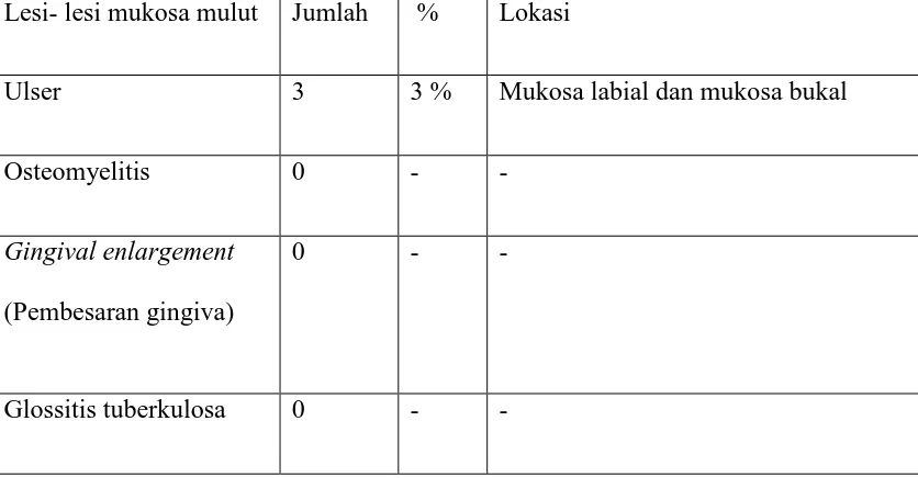 TABEL 1. 