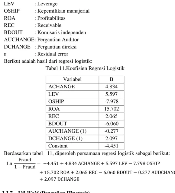 Tabel 11.Koefisien Regresi Logistik 