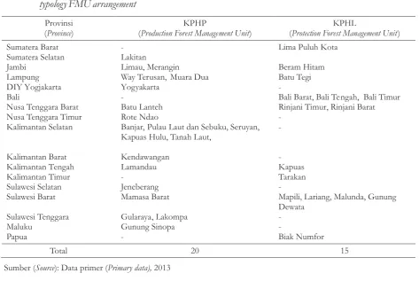 Table 1. Productian Forest Management Unit (PFMU) and Protection Forest Management Unit (PFMU) in 