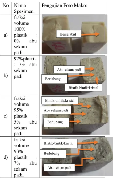 Gambar 4. Perbandingan fraksi volume abu  sekam padi terhadap kekerasan 