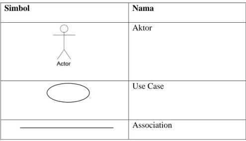 Tabel 2.1 Tabel Simbol dalam Use Case Diagram  (Sumber: Whitten, Bentley, &amp; Dittman, 2004, pp273-274)  Simbol Nama 
