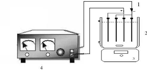 Fig. 1 The electro-coagulation experimental apparatus (1). Electrode; (2). Electro-coagulator; (3)
