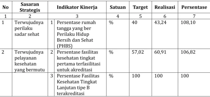 Tabel	2-4.Capaian	Kinerja	Tahun	2017	 No	 Sasaran	