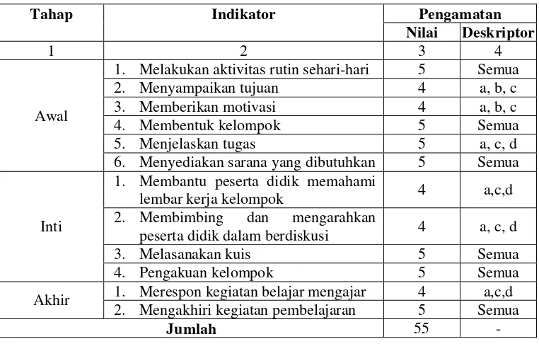 Tabel 4.3 Kriteria Taraf Keberhasilan Tindakan 