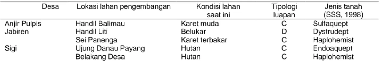 Tabel 1. Lokasi penelitian pengembangan tanaman karet di lahan pasang surut Kabupaten Pulang Pisau, Kalimantan Tengah