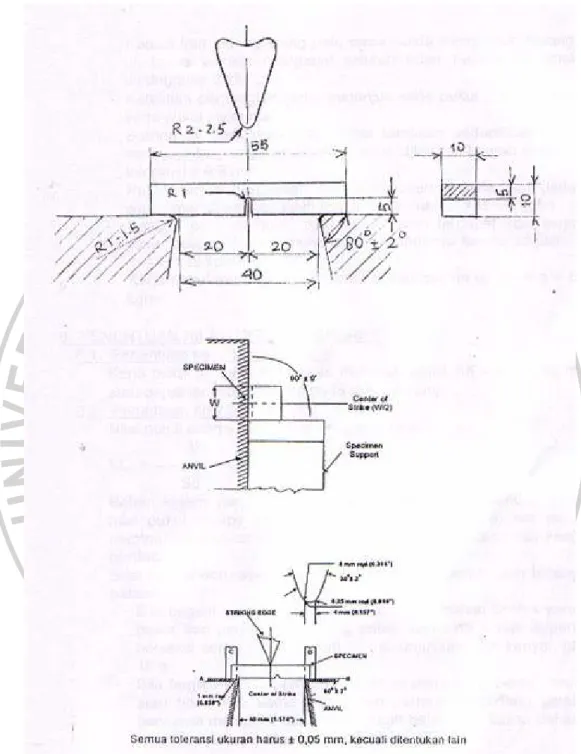 Gambar 3.3 Hal-hal yang harus diperhatikan dalam proses pengujian (B4T,1999)