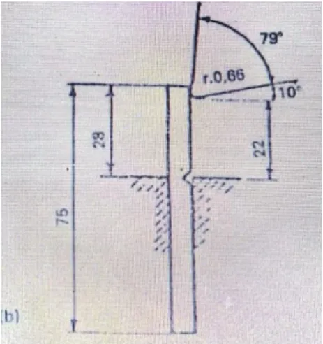 Gambar 2.6 Metode izod 