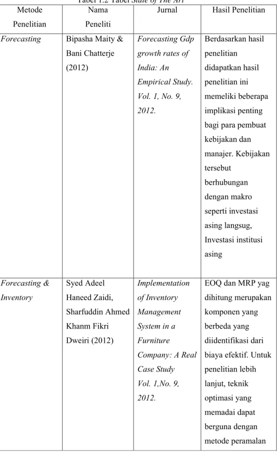 Tabel 1.2 Tabel State of The Art  Metode 
