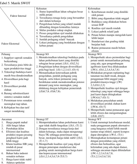 Tabel 5. Matrik SWOT 