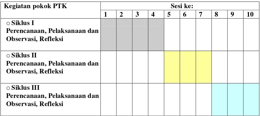 Tabel 7.1. Contoh  Bar Chart Jadwal Rencana Kegiatan PTK 