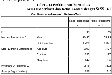 Tabel 4.14 Perhitungan Normalitas 