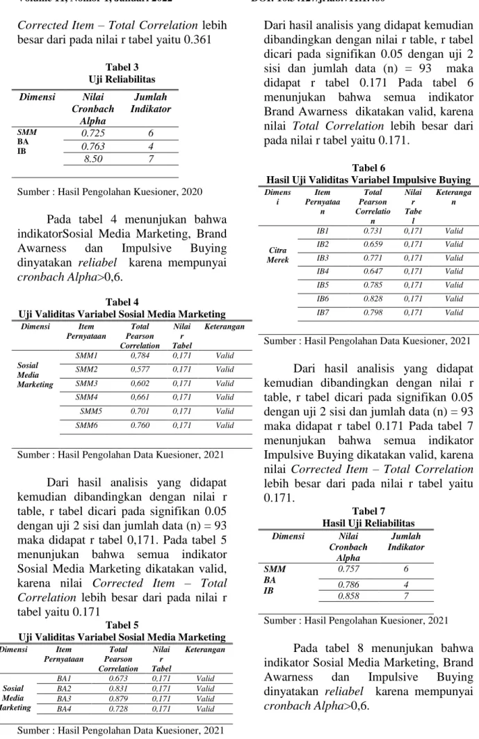 Tabel 3  Uji Reliabilitas