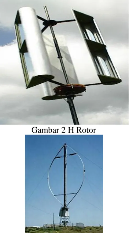Gambar 2 H Rotor 