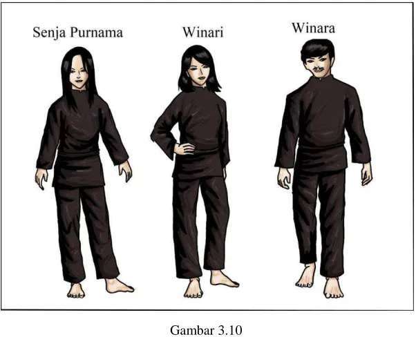 Gambar 3.10 Desain Karakter dalam Komik 