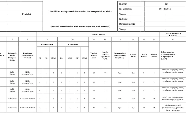 Tabel 2  Identifikasi bahaya dengan hirarc di area produksi 