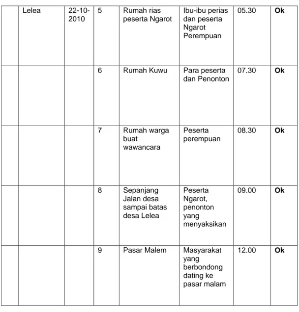 Tabel 3.6 Personil Kru dan Tanggung Jawab Pekerjaan  