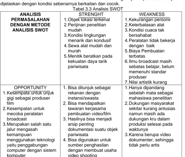 Tabel 3.3 Analisis SWOT  ANALISIS   