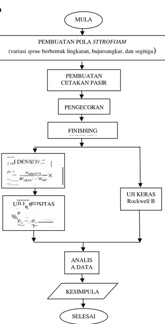 Gambar 4.5. Diagram alir penelitian