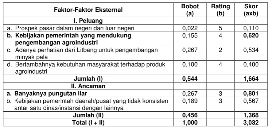 Tabel 11. Matriks EFE 