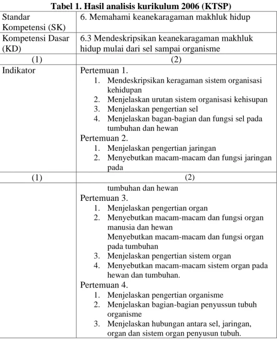 Tabel 1. Hasil analisis kurikulum 2006 (KTSP)  Standar 