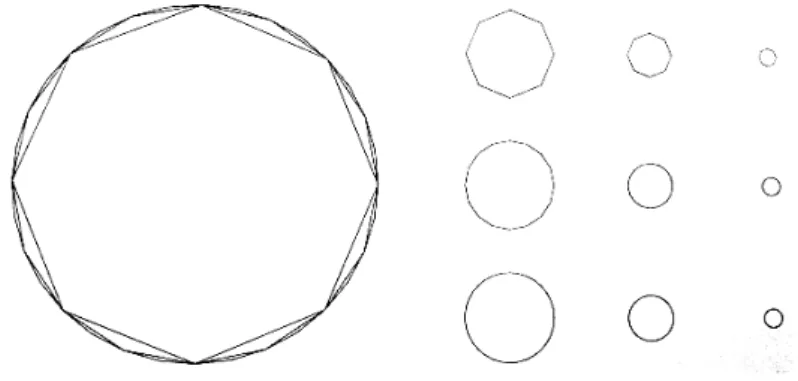 Gambar 1. Poligon yang tergenerasi dalam lingkaran bersudut 8, 16 dan 32 dan pengulangannya