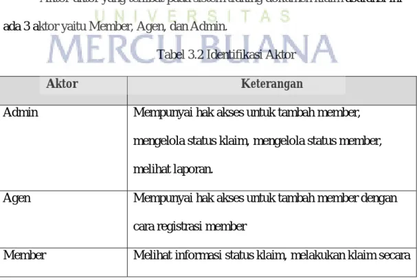Tabel 3.2 Identifikasi Aktor 
