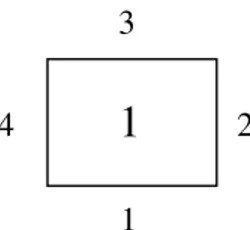 Gambar 7 contoh elemen dengan kondisi batas konveksi 