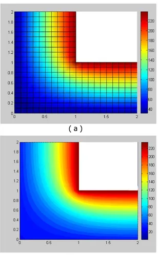 Gambar  8  (  a  )  Hasil  Simulasi  Metode  Elemen  Hingga  Seperempat  Cerobong  Material  Sama  dengan  k  =  0.7292  W/m