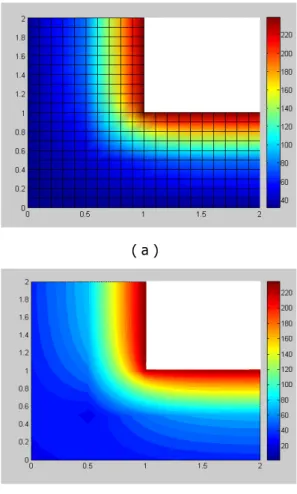 Gambar  9  (  a  )  Hasil  Simulasi  Metode  Elemen  Hingga  Seperempat  Cerobong  Material  Beda  dengan  k1  =  0.7292  W/m