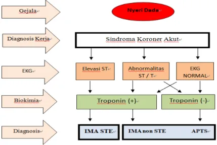 Gambar 2.1. Spektrum dan Definisi SKA (PERKI, 2012) 