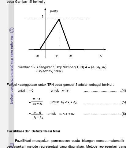 Gambar 15  Triangular Fuzzy Number (TFN) A = (a1, a2, a3)                      (Bojadziev, 1997) 