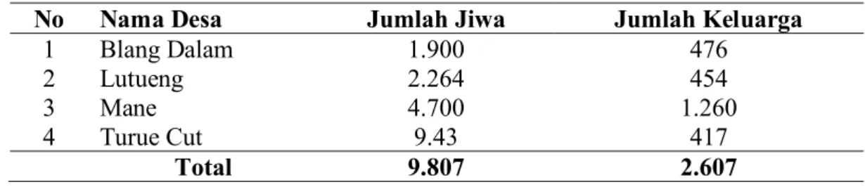 Tabel 3.1. Data penduduk Kecamatan Mane tahun 2018 
