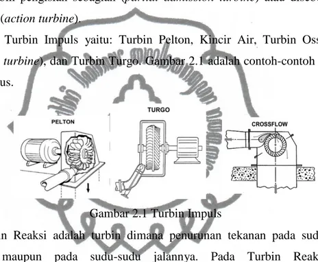 Gambar 2.1 Turbin Impuls 