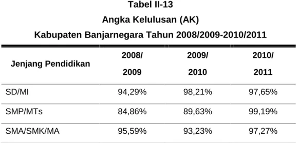 Tabel II-13