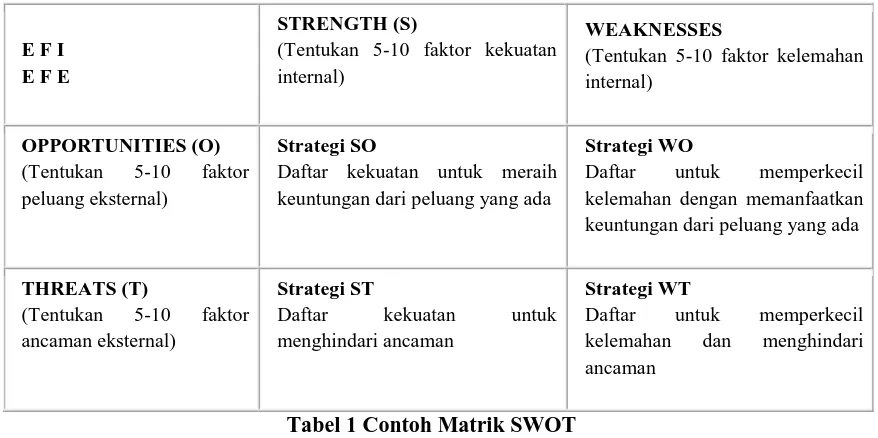 Tabel 1 Contoh Matrik SWOT  